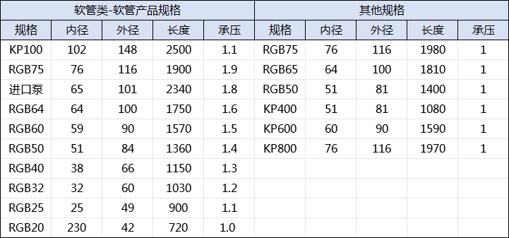 蠕動泵膠管規格型號表格.png